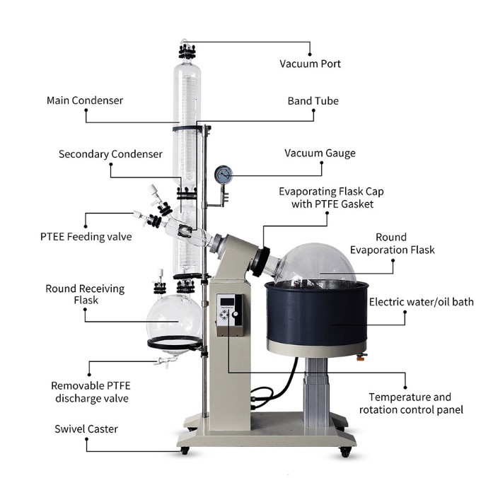 the use of rotary evaporator