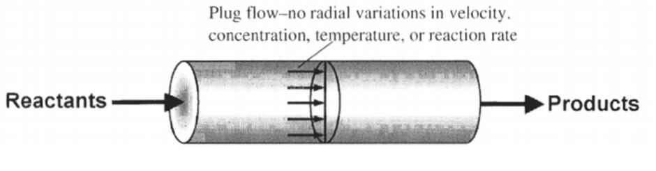 plug flow glass reactor