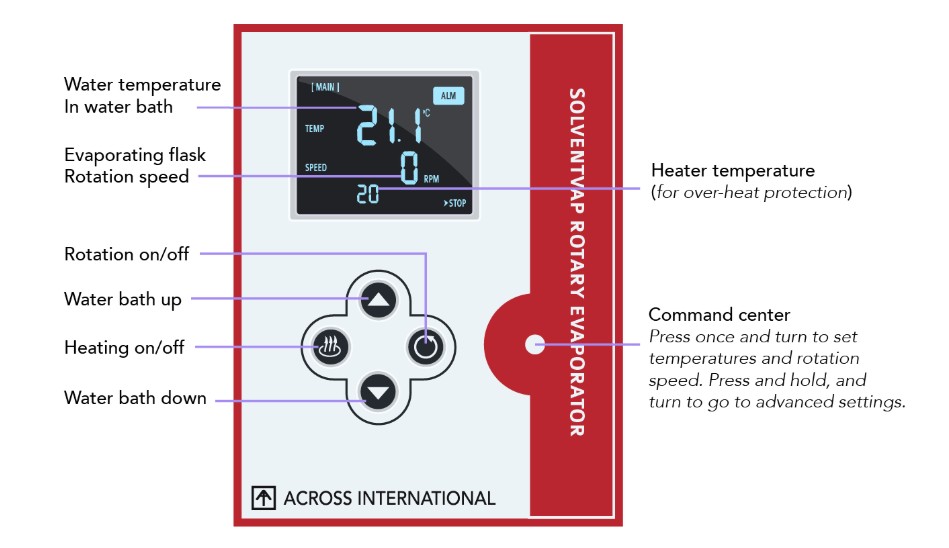 Digital Speed and Temperature Display