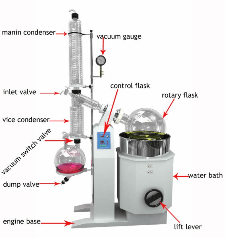 wkie lab rotovap features