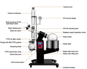 best rotovap machine