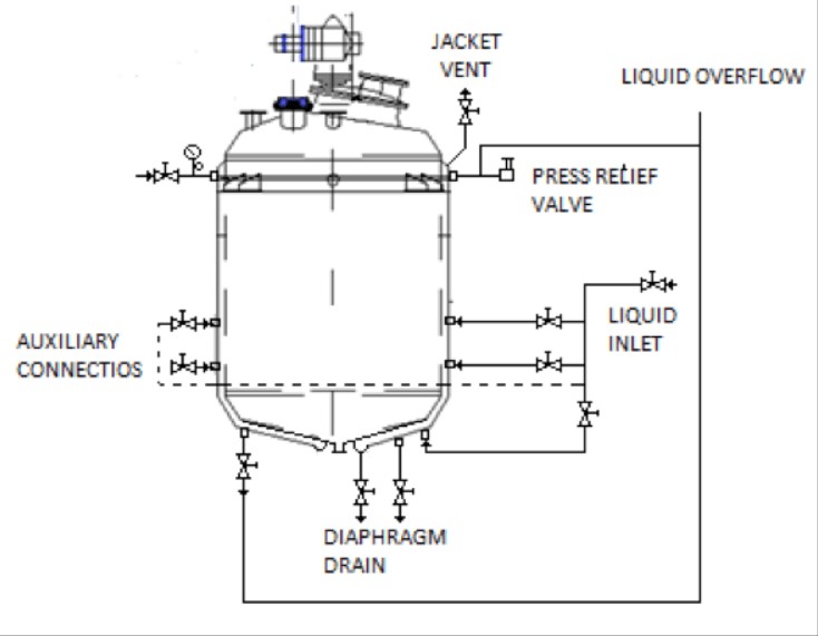 the glass reactor principal