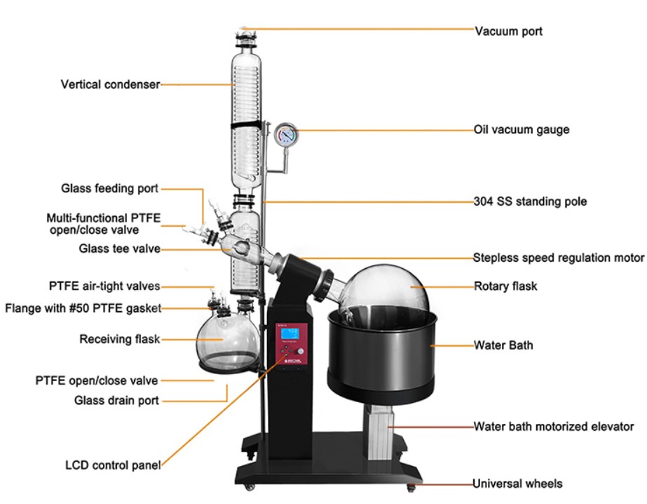 the structure of 50L rotary evaporator for sale