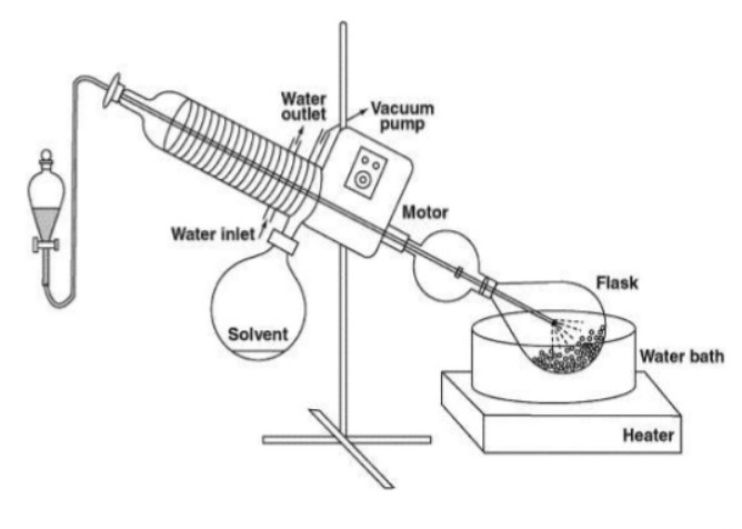 5L rotary evaporator structure