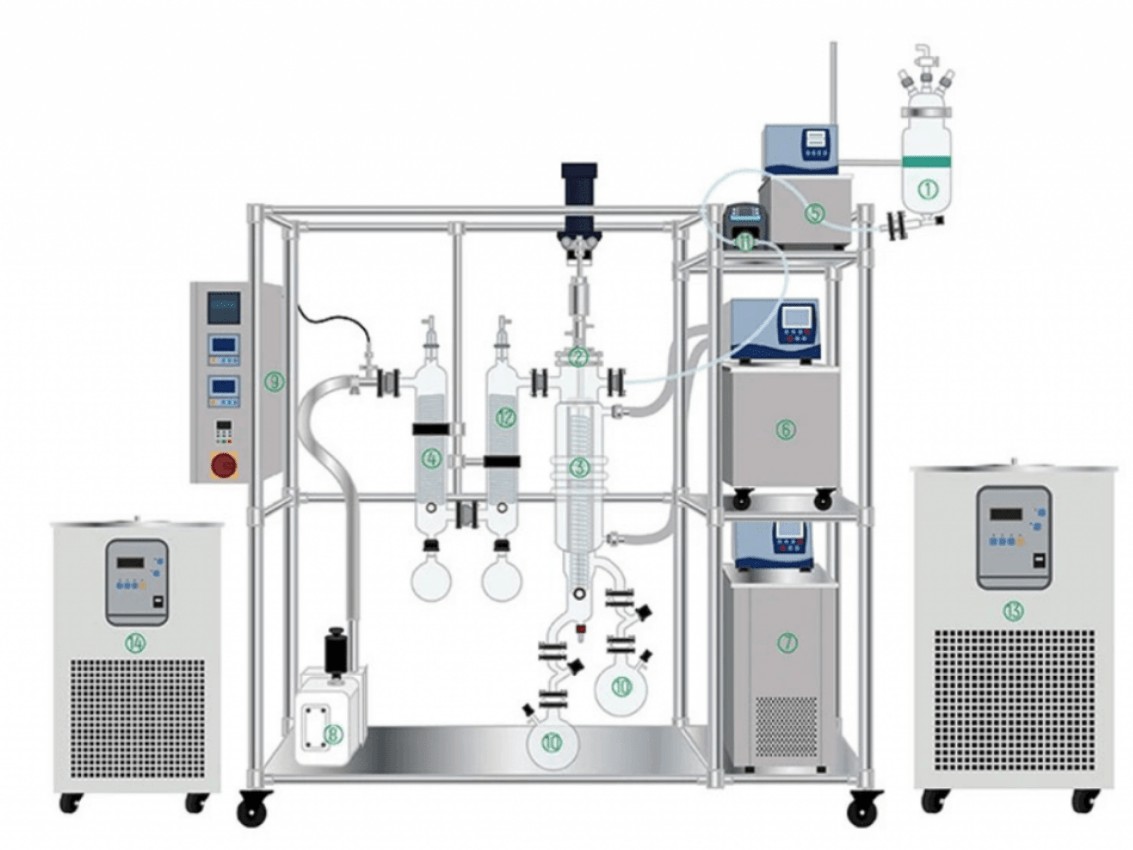 the structure of molecular distillation