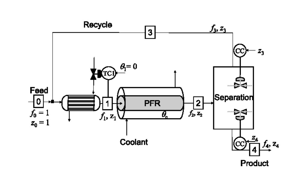 cheap tubular reactor