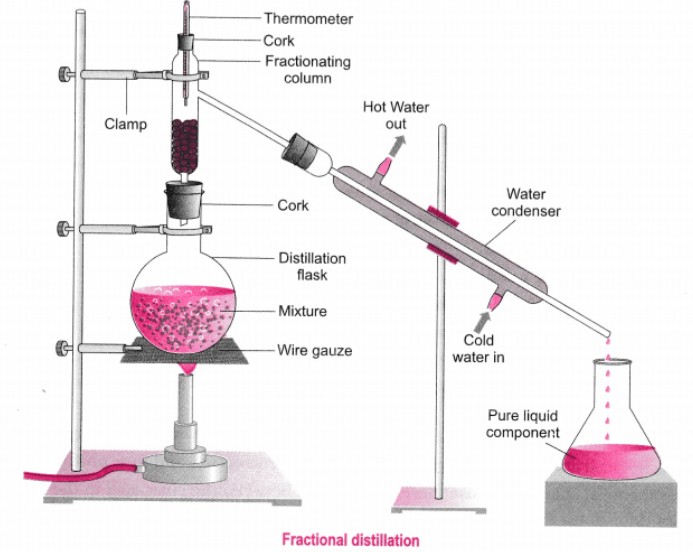 fractional distillation